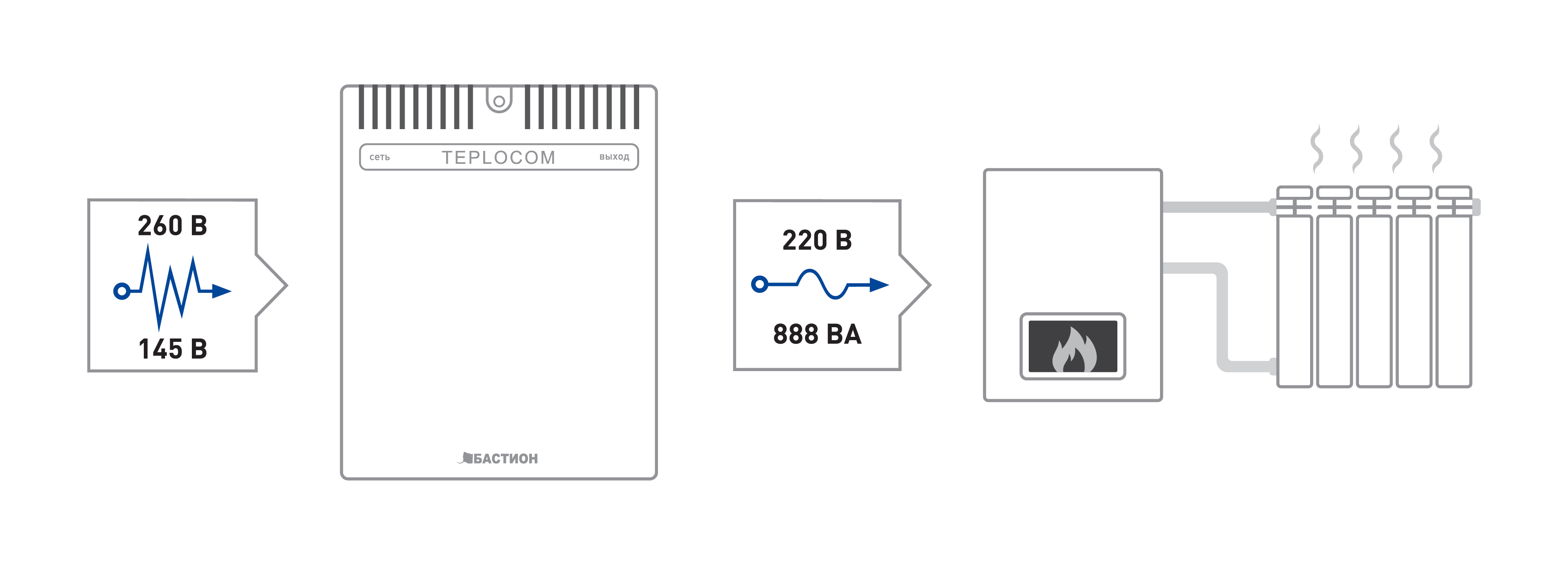 стабилизатор для газовых котлов отопления, стабилизаторы напряжения 220в для котлов Teplocom ST-888 — простое подключение